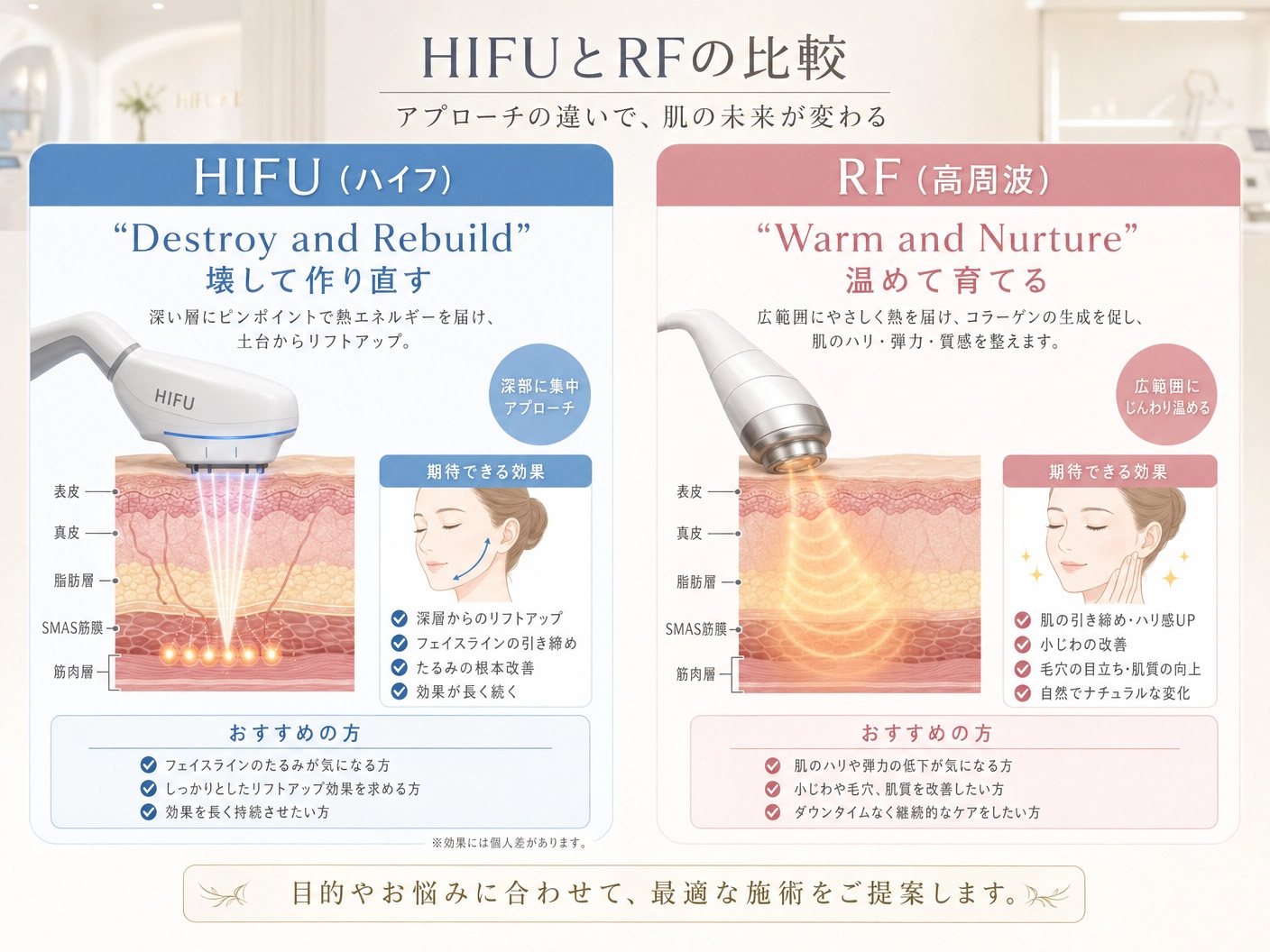 ハイフと高周波の比較