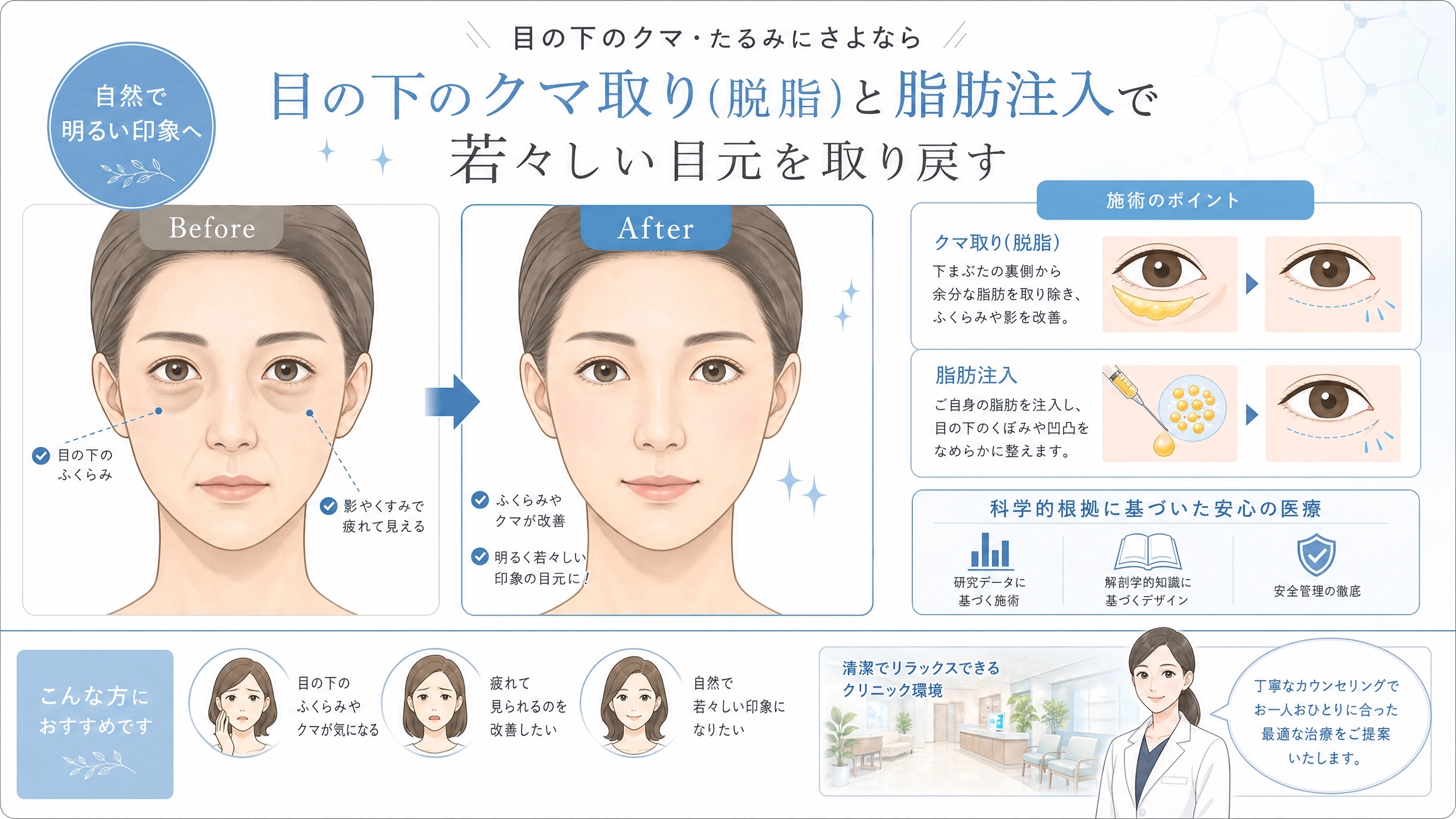 【徹底解説】クマ取り（脱脂）＋脂肪注入で叶える、若々しい目元と失敗しないための全知識