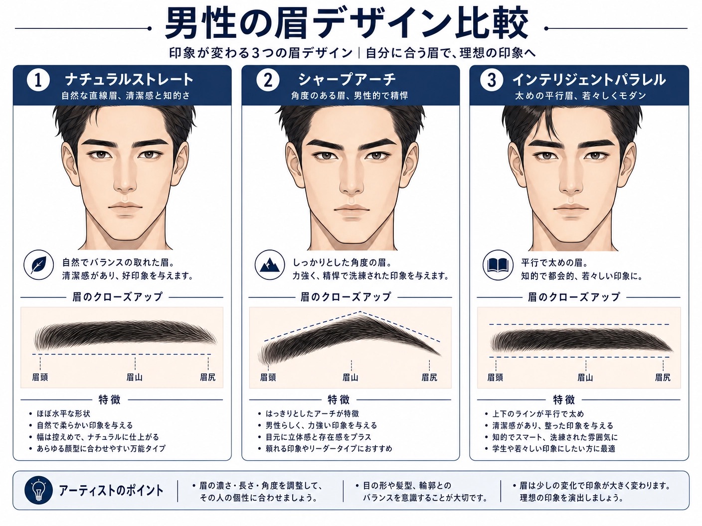 メンズ眉毛デザイン比較