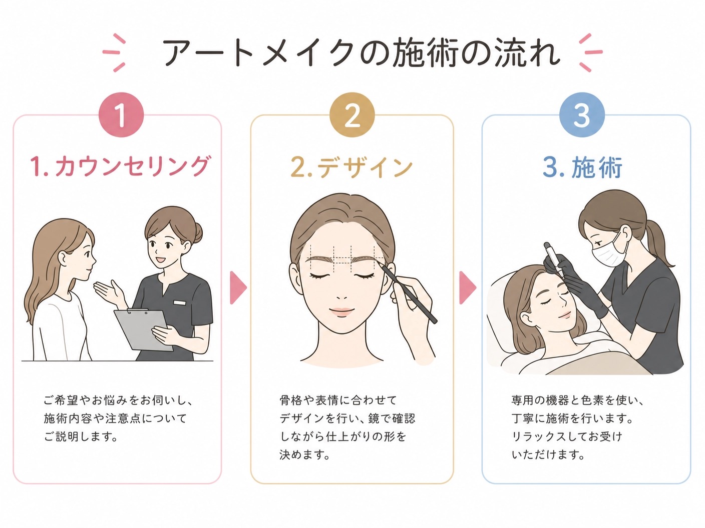 アートメイクの施術の流れ