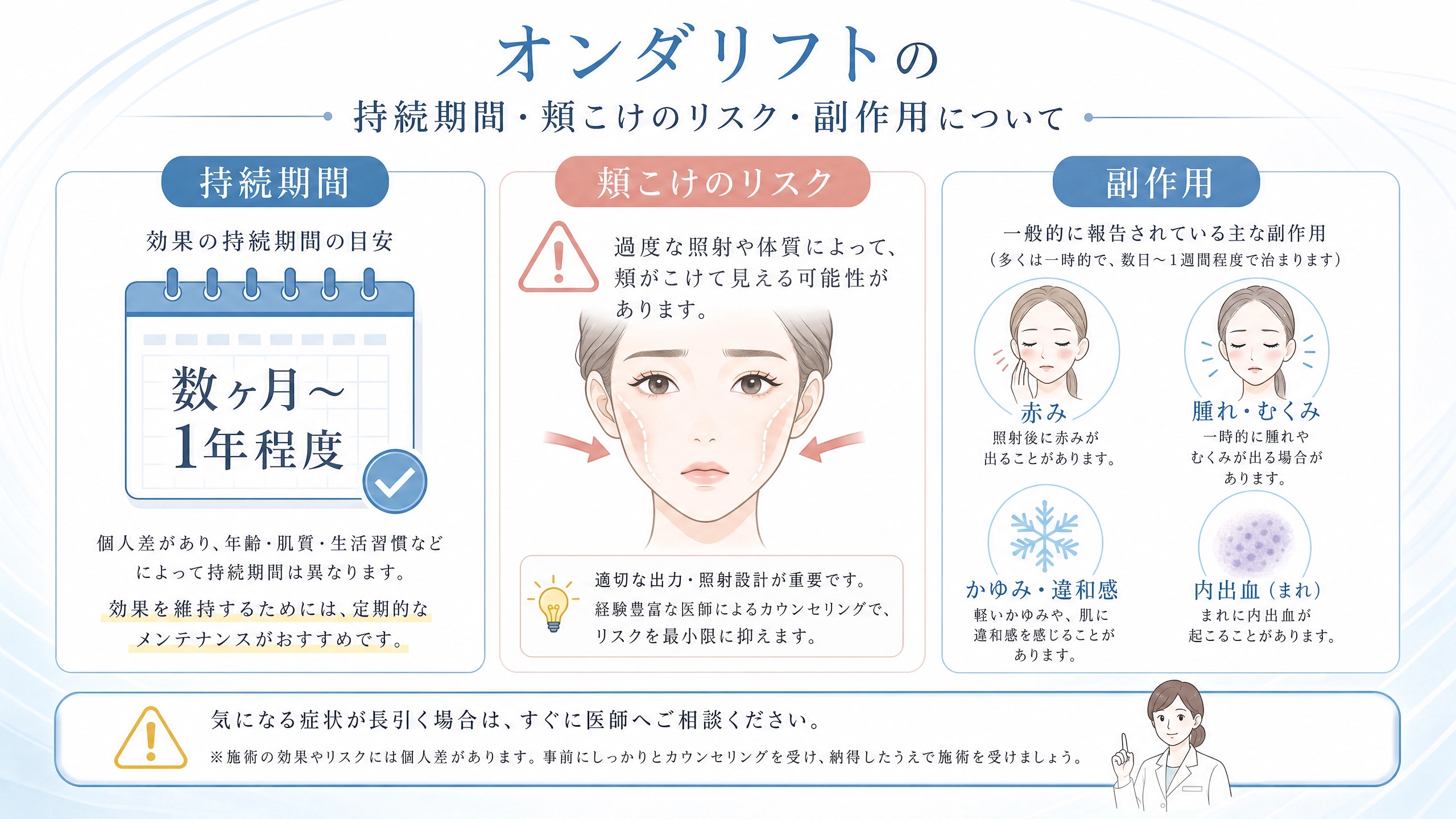 オンダリフトのリスクと持続期間