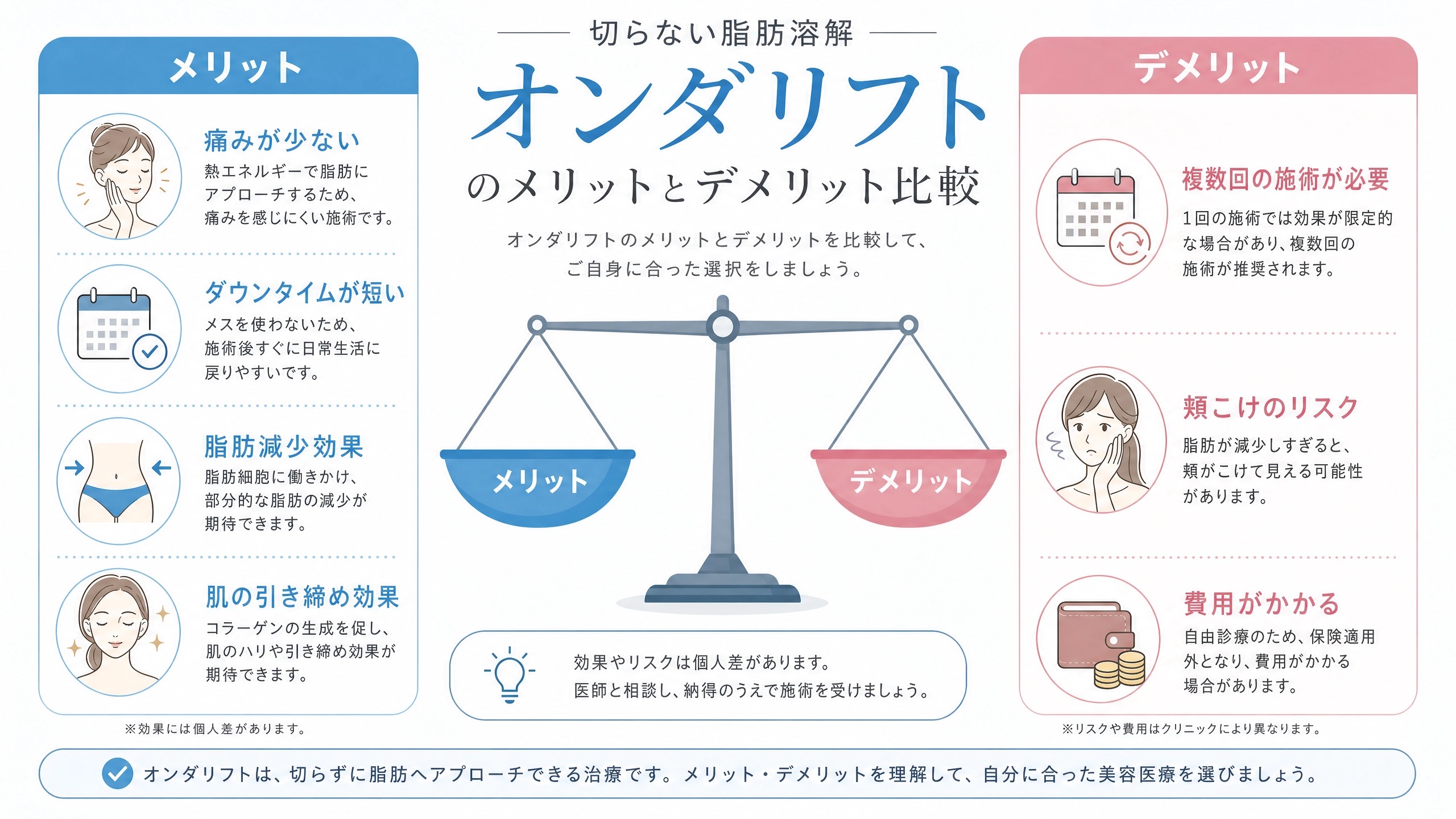 オンダリフトのメリットとデメリット