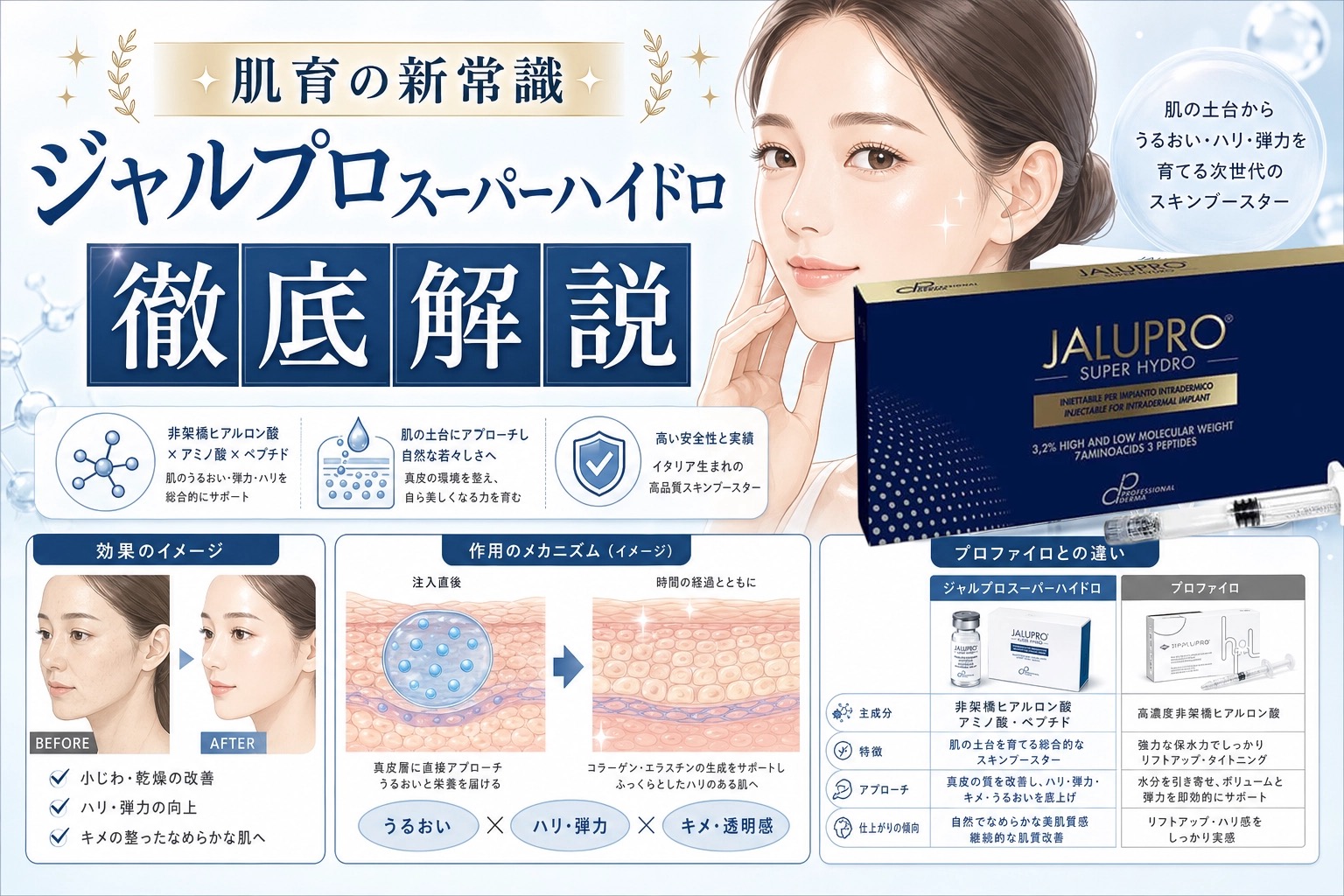 【肌育の新常識】ジャルプロスーパーハイドロ徹底解説！効果・ダウンタイム・プロファイロとの違いまで
