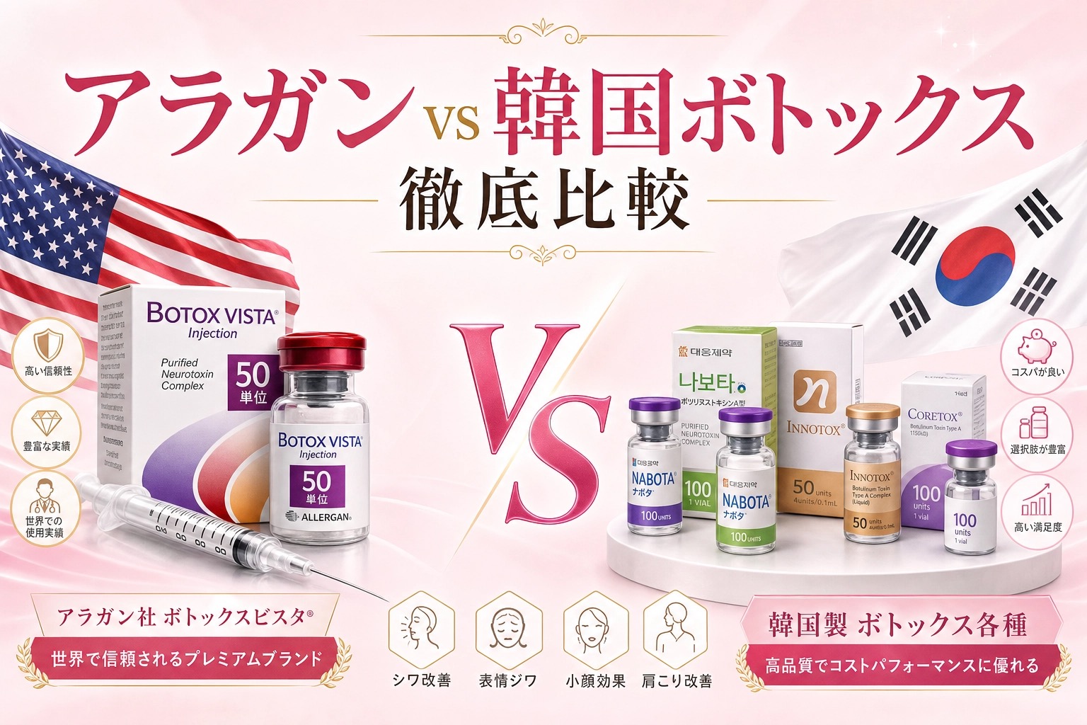 アラガンvs韓国ボトックス徹底比較