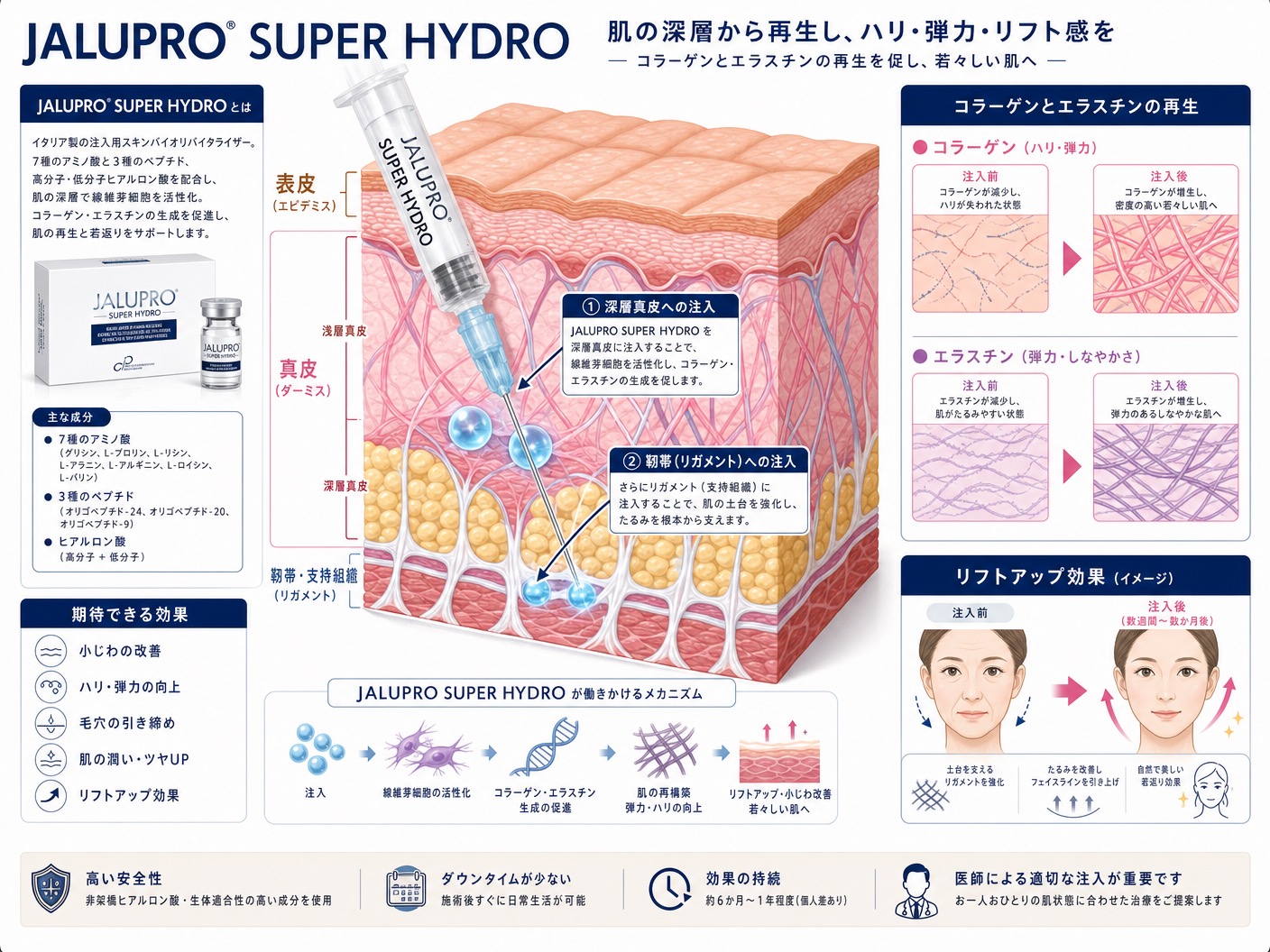 ジャルプロスーパーハイドロの作用メカニズム