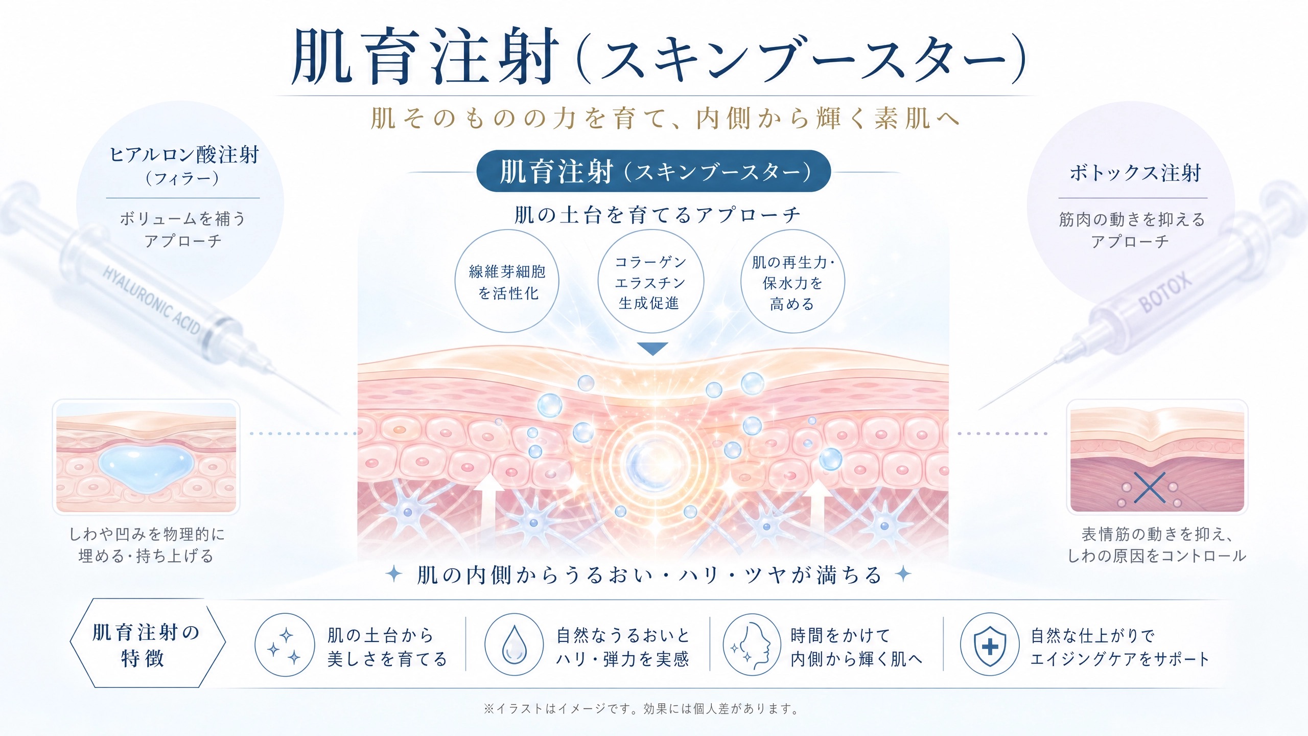 肌育注射(スキンブースター )とは?ヒアルロン酸やボトックスとの違いについて